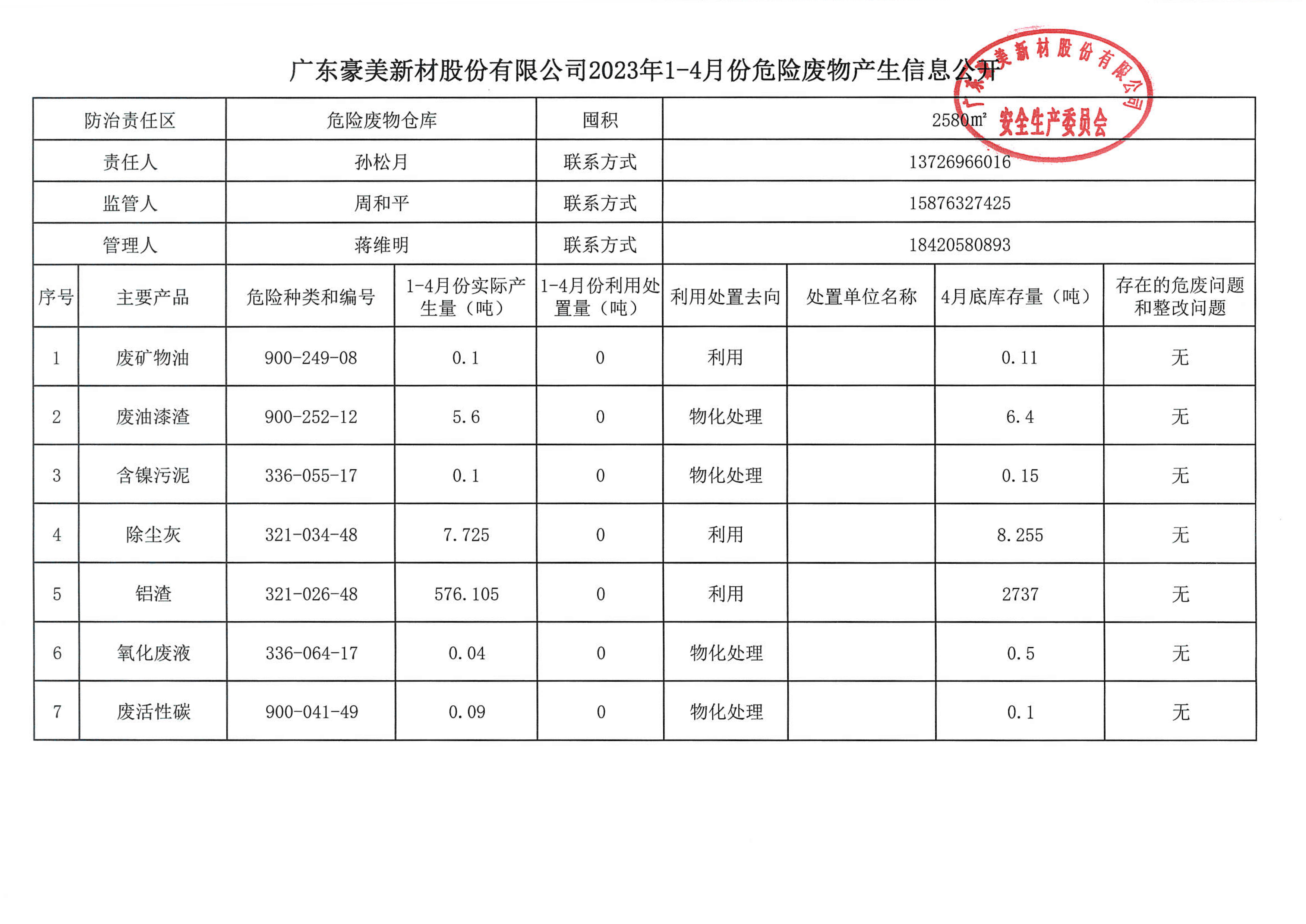 2023年危廢信息公布-2.jpg